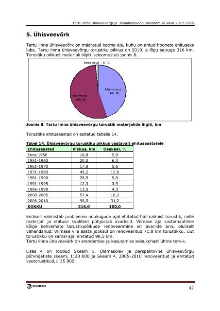 kanalisatsiooni arendamise kava aastateks 2012-2025 - Tartu