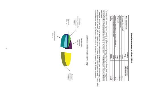 STATISTILINE ÃLEVAADE TARTU 2007