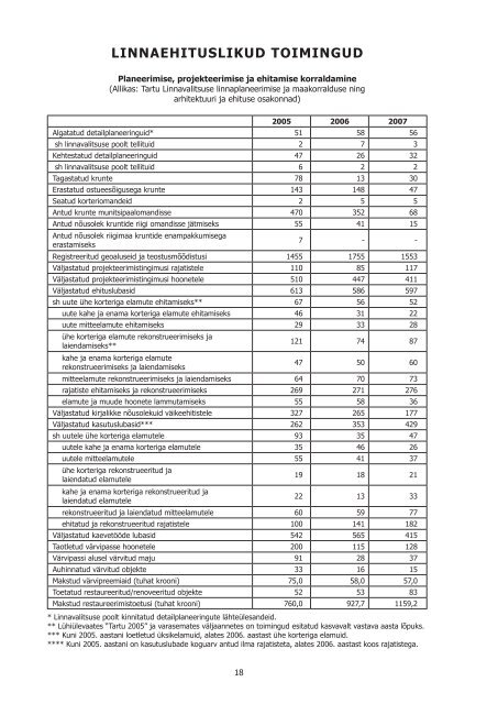 STATISTILINE ÃLEVAADE TARTU 2007