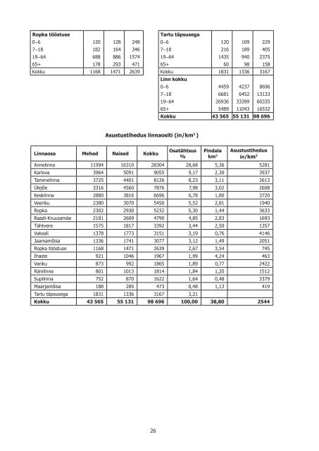 STATISTILINE ÃLEVAADE TARTU 2007