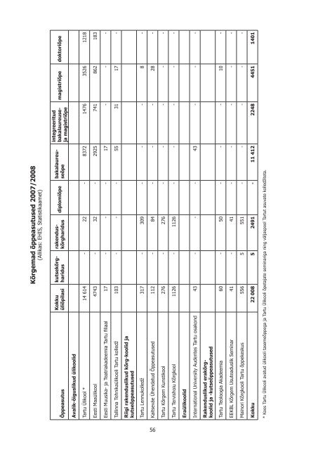 STATISTILINE ÃLEVAADE TARTU 2007