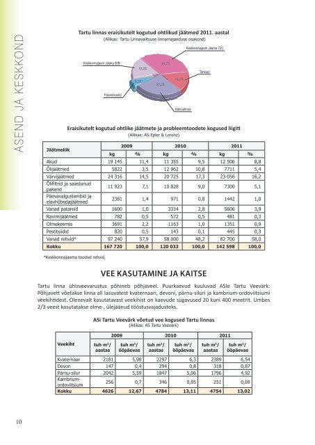Statistiline Ã¼levaade TARTU 2011 (5,8 MB pdf)