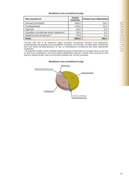 Statistiline Ã¼levaade TARTU 2011 (5,8 MB pdf)