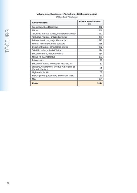 Statistiline Ã¼levaade TARTU 2011 (5,8 MB pdf)