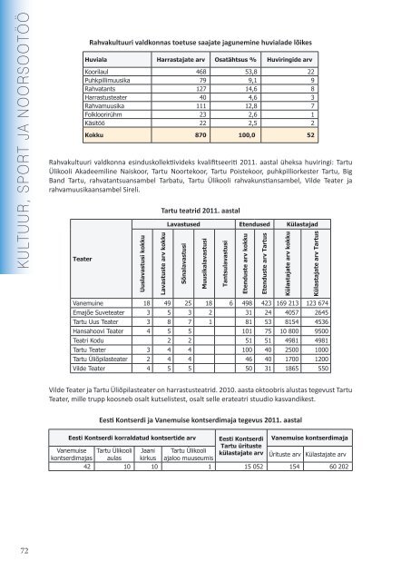 Statistiline Ã¼levaade TARTU 2011 (5,8 MB pdf)