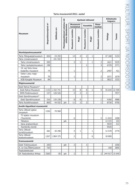 Statistiline Ã¼levaade TARTU 2011 (5,8 MB pdf)