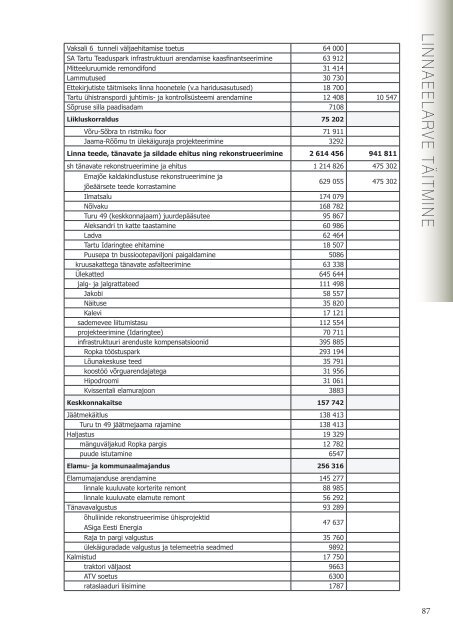 Statistiline Ã¼levaade TARTU 2011 (5,8 MB pdf)