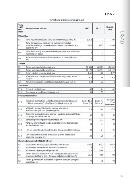 Statistiline Ã¼levaade TARTU 2011 (5,8 MB pdf)