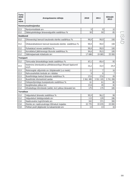 Statistiline Ã¼levaade TARTU 2011 (5,8 MB pdf)