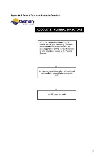 Cemetery Standard Operating Procedures 2011 - Tasman District ...