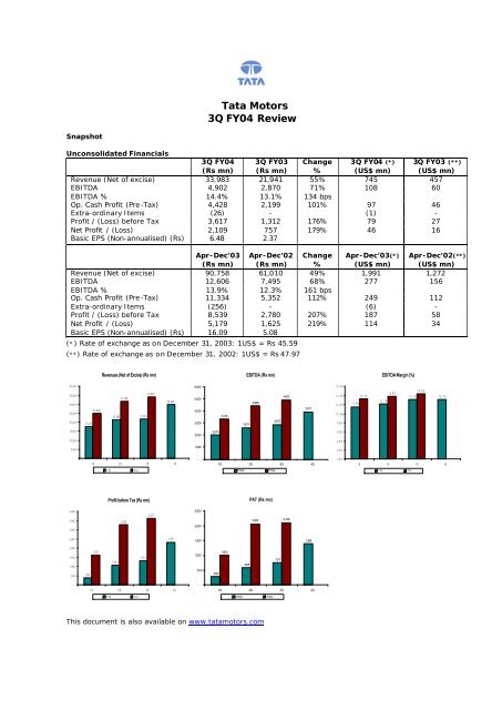 Tata Motors 3Q FY04 Review