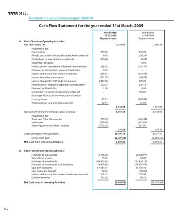 Cash Flow Statement for the year ended 31st March, 2009 - Tata Steel