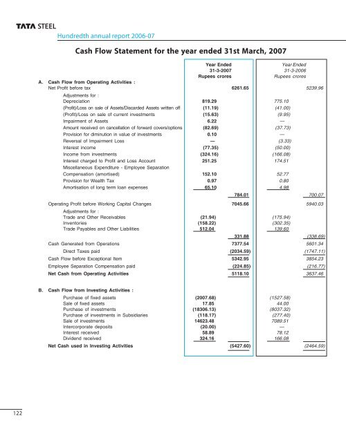 100th Annual Report 2006-2007 - Tata Steel