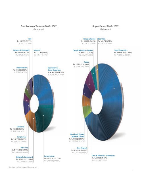 100th Annual Report 2006-2007 - Tata Steel