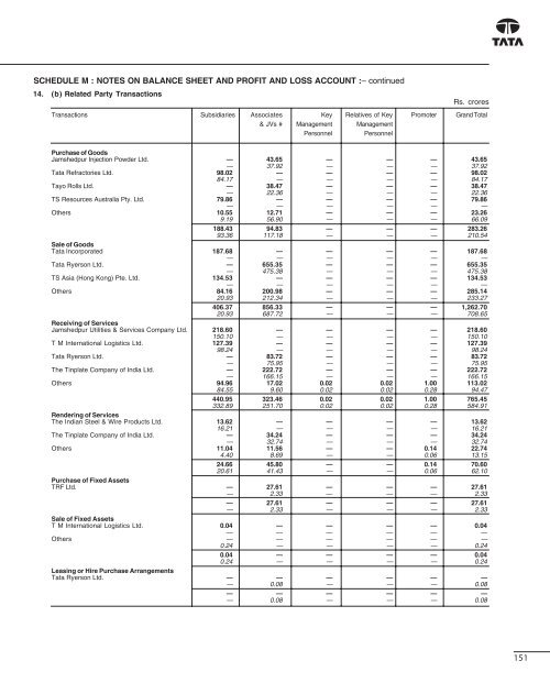 100th Annual Report 2006-2007 - Tata Steel