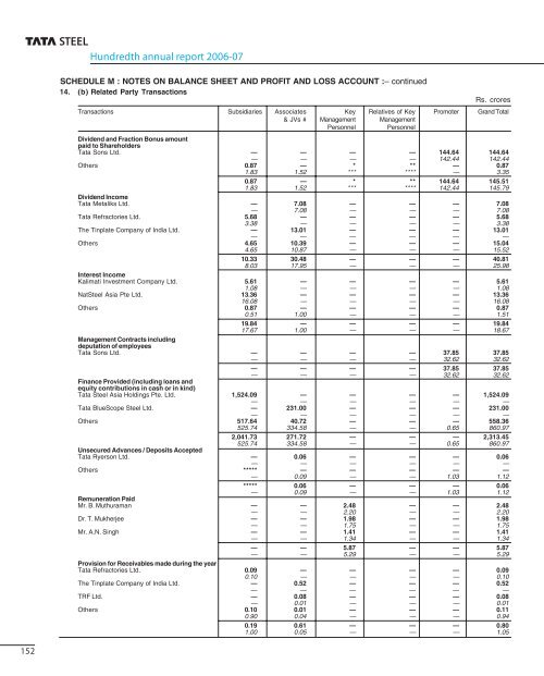 100th Annual Report 2006-2007 - Tata Steel