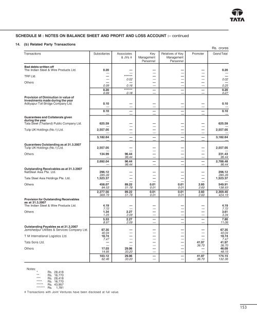 100th Annual Report 2006-2007 - Tata Steel