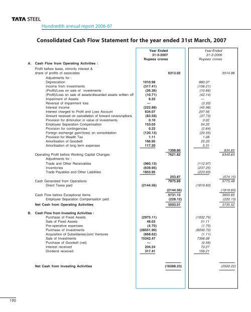 100th Annual Report 2006-2007 - Tata Steel