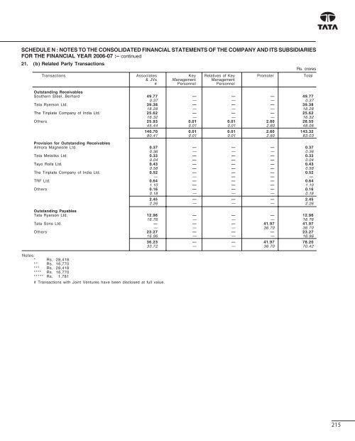 100th Annual Report 2006-2007 - Tata Steel