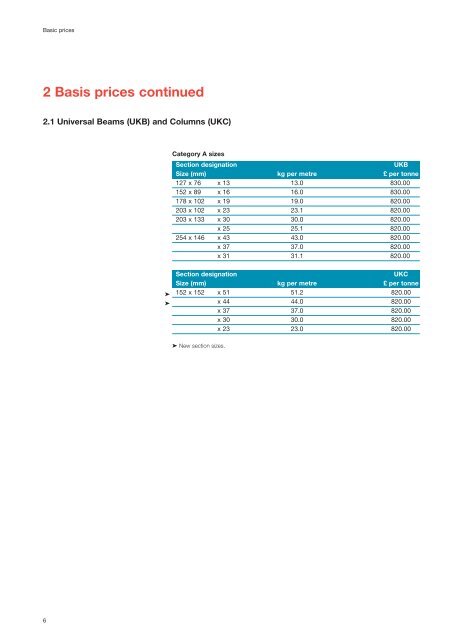 AdvanceÂ® sections price list 5, effective from 30 May 2010 - Tata Steel