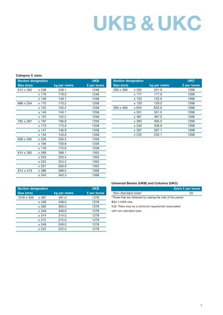 UKB & UKC - Tata Steel