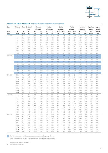 CelsiusÂ® 355 technical guide Structural hollow sections