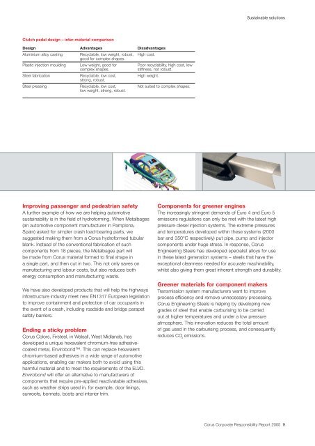 Corporate responsibility report 2005 - Tata Steel