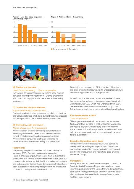 Corporate responsibility report 2005 - Tata Steel