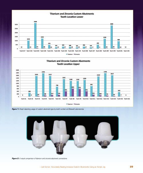 PDF Download - Glidewell Dental Labs