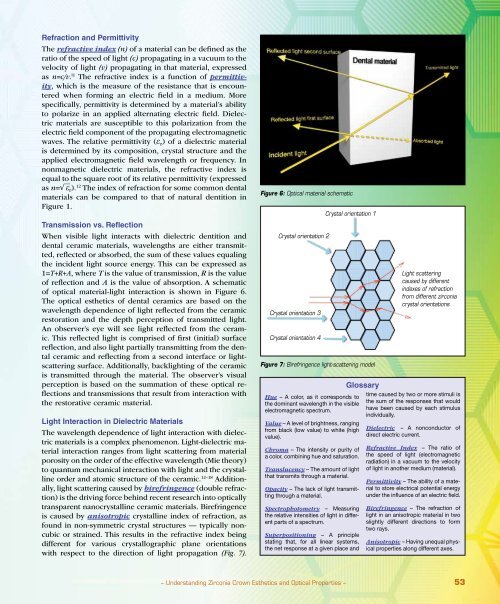 PDF Download - Glidewell Dental Labs