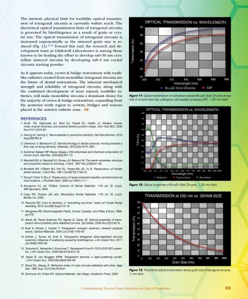 PDF Download - Glidewell Dental Labs