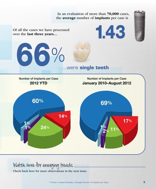 PDF Download - Glidewell Dental Labs