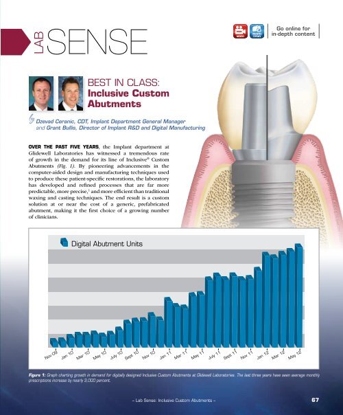 PDF Download - Glidewell Dental Labs