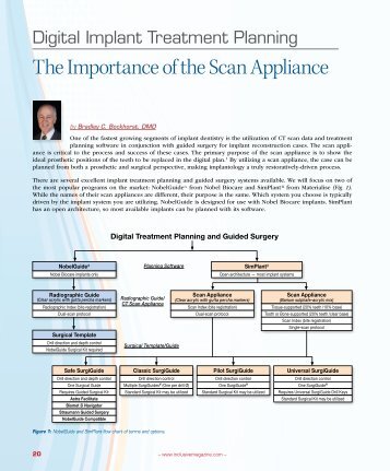 The Importance of the Scan Appliance - Glidewell Dental Labs
