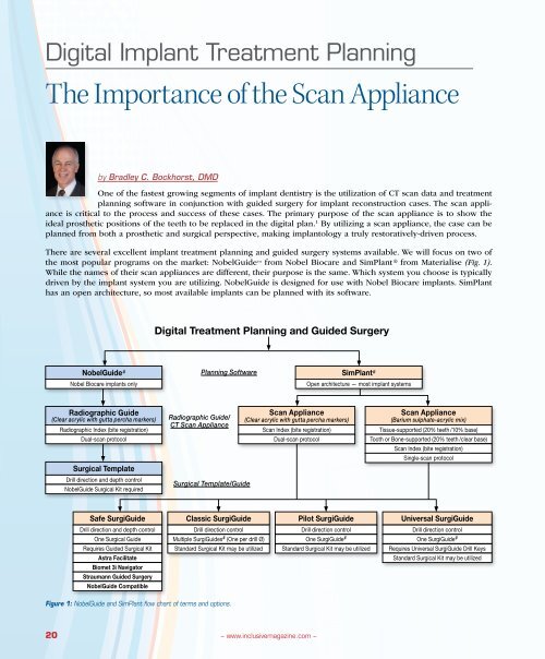 The Importance of the Scan Appliance Glidewell Dental Labs