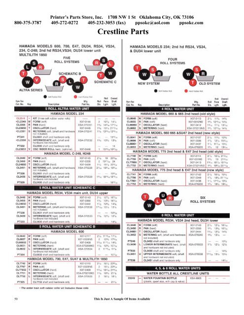 Cutter Parts - Ppsokc.com