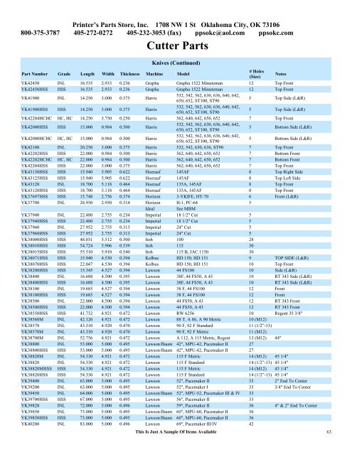 Cutter Parts - Ppsokc.com