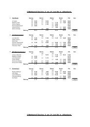 Ergebnisse - Gauliga 2.pdf