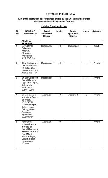 Dental Mechanic and Dental Hygienists List - Dental Council of India