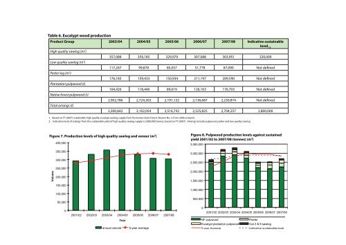 sustainable forest management - Forestry Tasmania