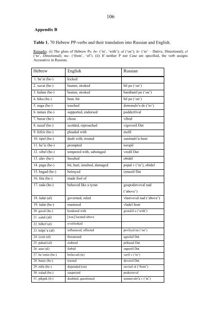 The Category P Features, Projections, Interpretation