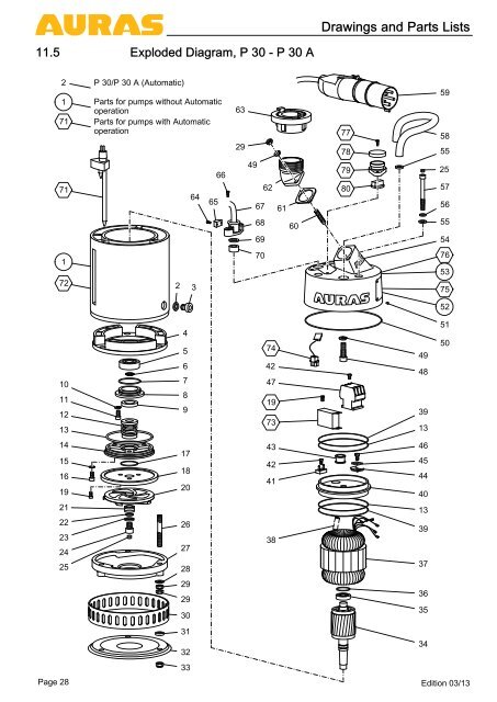 Operating Manual and Spare Parts Lists - Auras Pumpen