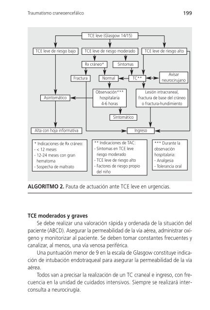 Manual 1-400 - Comunidad de Madrid