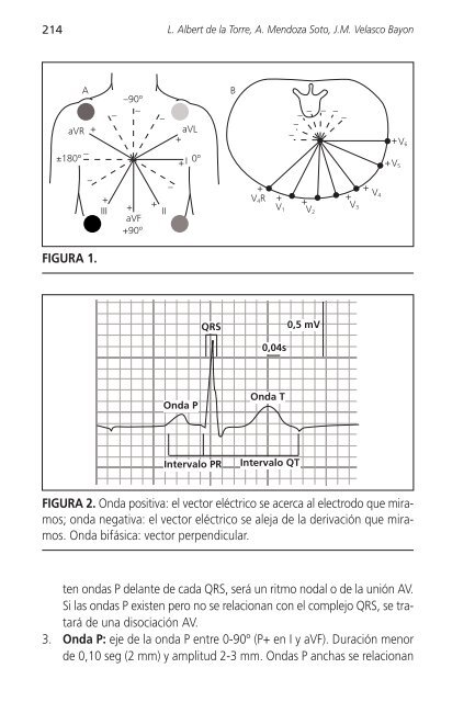 Manual 1-400 - Comunidad de Madrid