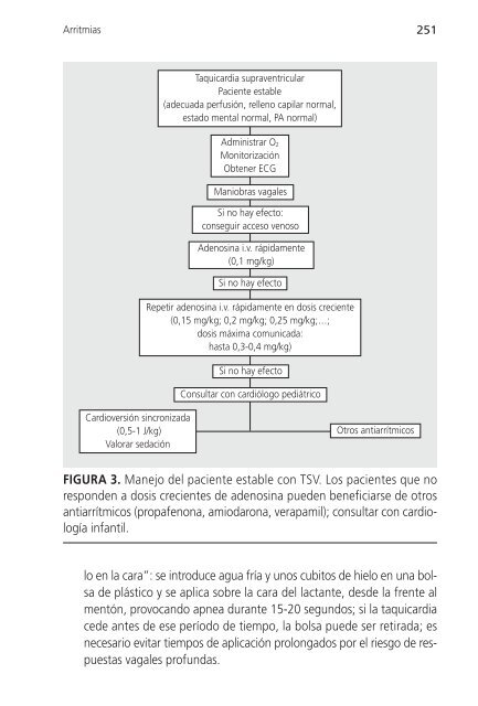 Manual 1-400 - Comunidad de Madrid