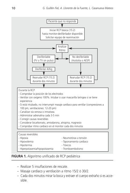 Manual 1-400 - Comunidad de Madrid