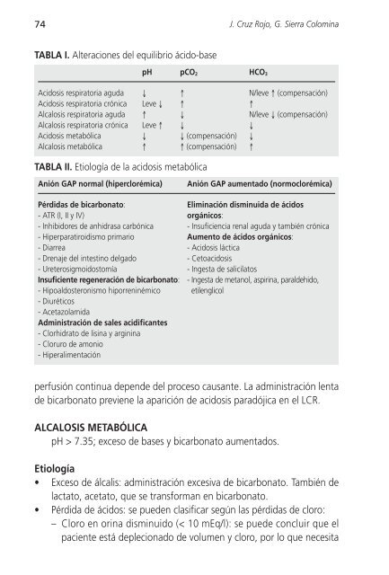 Manual 1-400 - Comunidad de Madrid