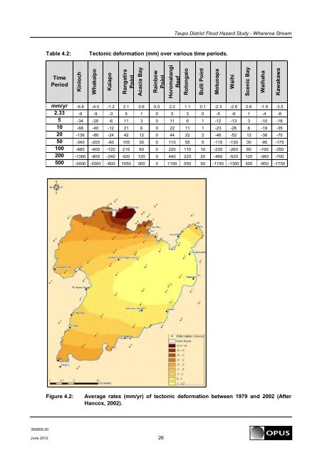 Taupo District Flood Hazard Study - Whareroa Stream June 2012