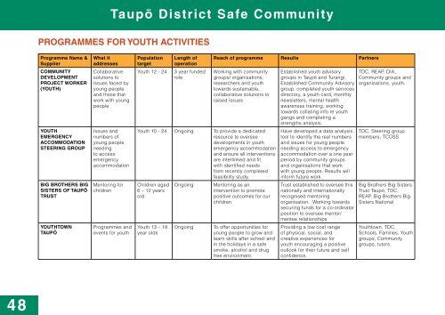 Recipe Book - Taupo District Council