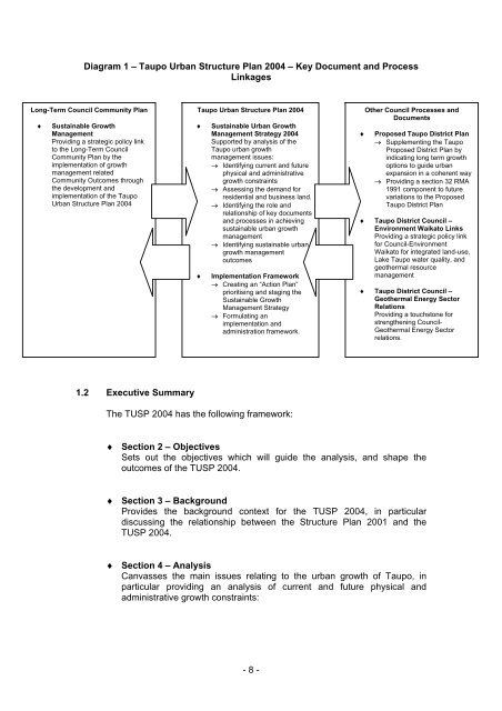 Taupo Urban Structure Plan - Taupo District Council